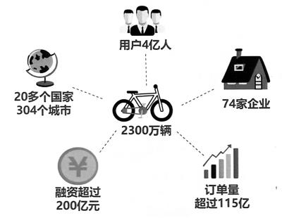 共享經(jīng)濟新藍海 網(wǎng)約車與便民服務(wù)驅(qū)動的軟件開發(fā)熱潮