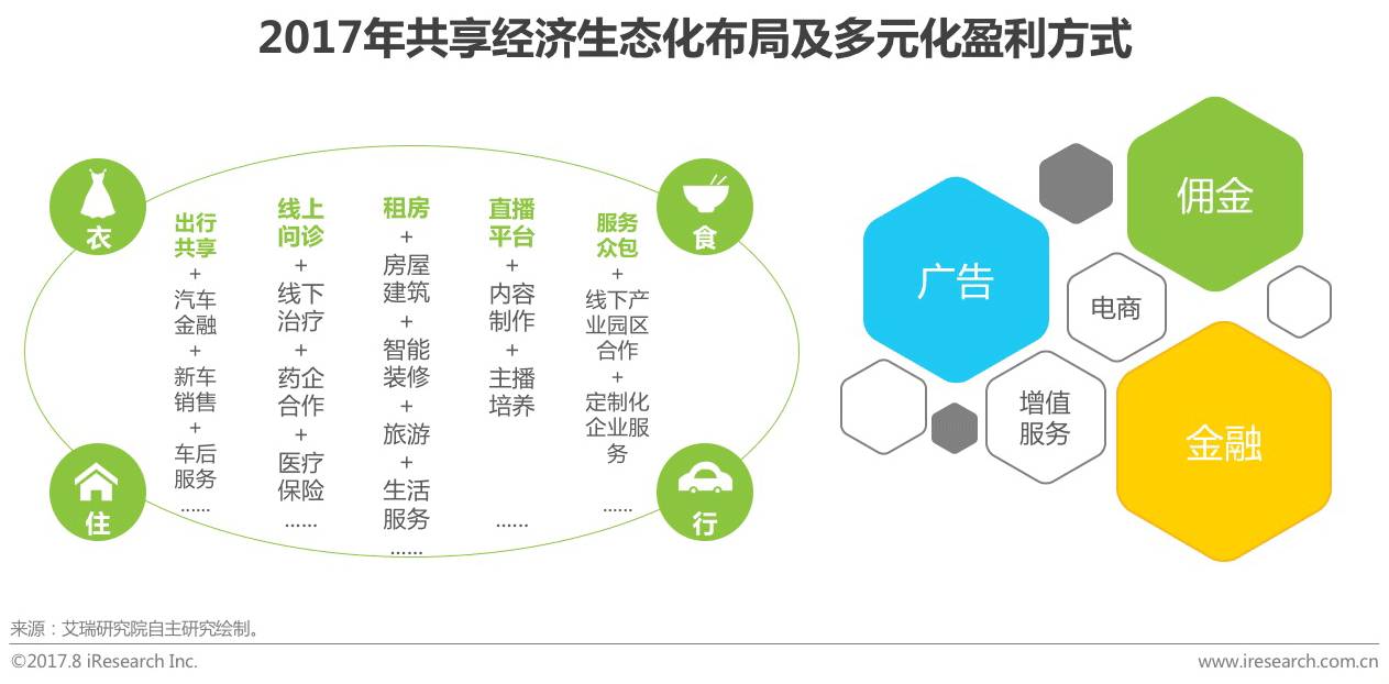 【深度解析】中國共享經(jīng)濟行業(yè)趨勢與共享軟件開發(fā)用戶研究報告