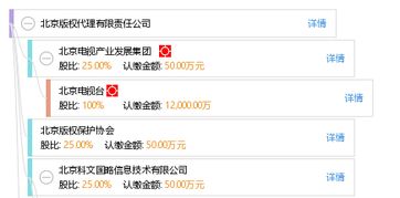 北京版權(quán)代理有限責任公司 企業(yè)管理咨詢服務(wù)的戰(zhàn)略價值